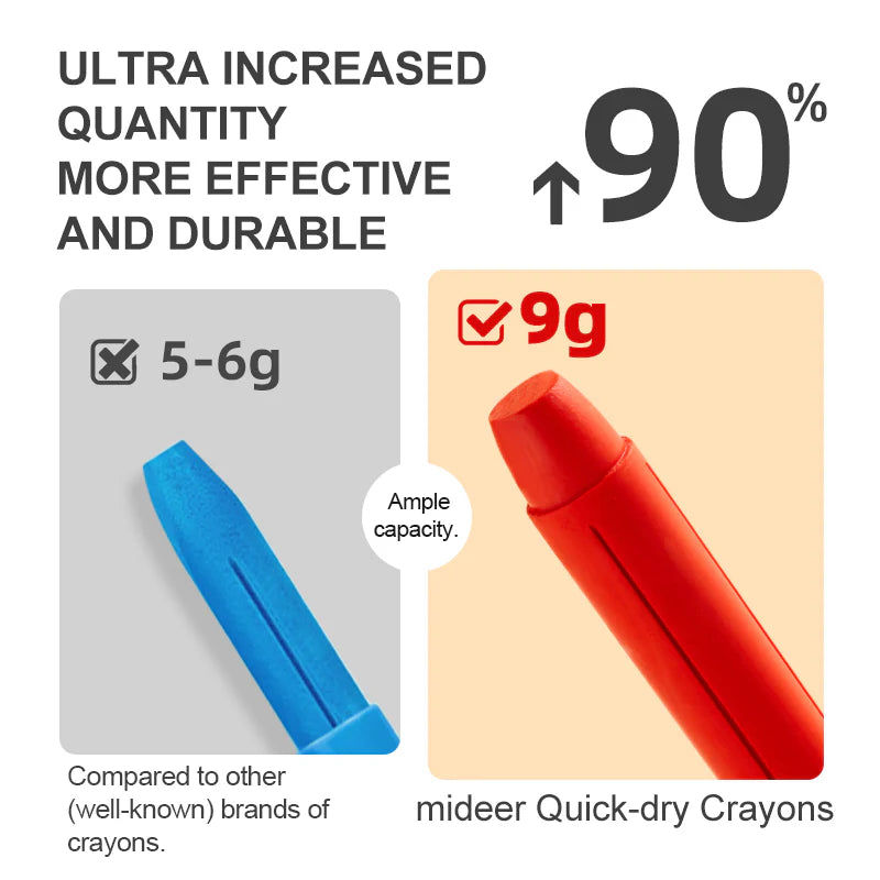 wkłady do kredek mideer czerwony i niebieski szybkoschnące o większej trwałości i pojemności